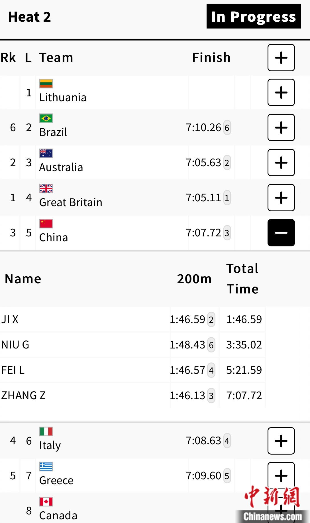 中国男子4×200米自由泳接力在巴黎奥运预赛中稳